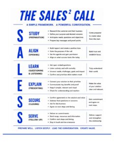The-SALESS-Call-process-7.26-pdf